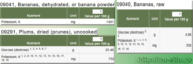 Banane crude, uscate, prune uscate - Valori Potasiu & Glucoză - soluţii anti-diaree, electroliţi