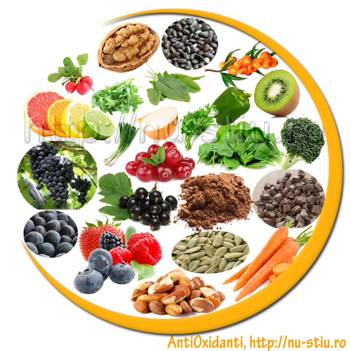 Surse alimentare Antioxidanti: nuci, seminte chia, catina, kiwi, spanac, broccoli, ficatei vita, cacao, seminte floarea soarelui, morcovi cruzi, alune braziliene, afine, mure, zmeura, merisor, prune negre, struguri negri, coacaze neagra, ceapa galbena fiarta, ceapa verde cruda, citrice, patrunjel, macris, rucola, ridichi, ardei verde