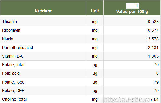 valori nutritionale tărâţe grâu